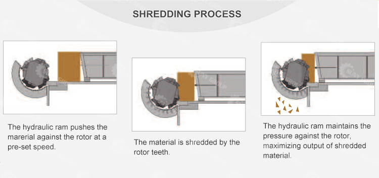 single shredder process