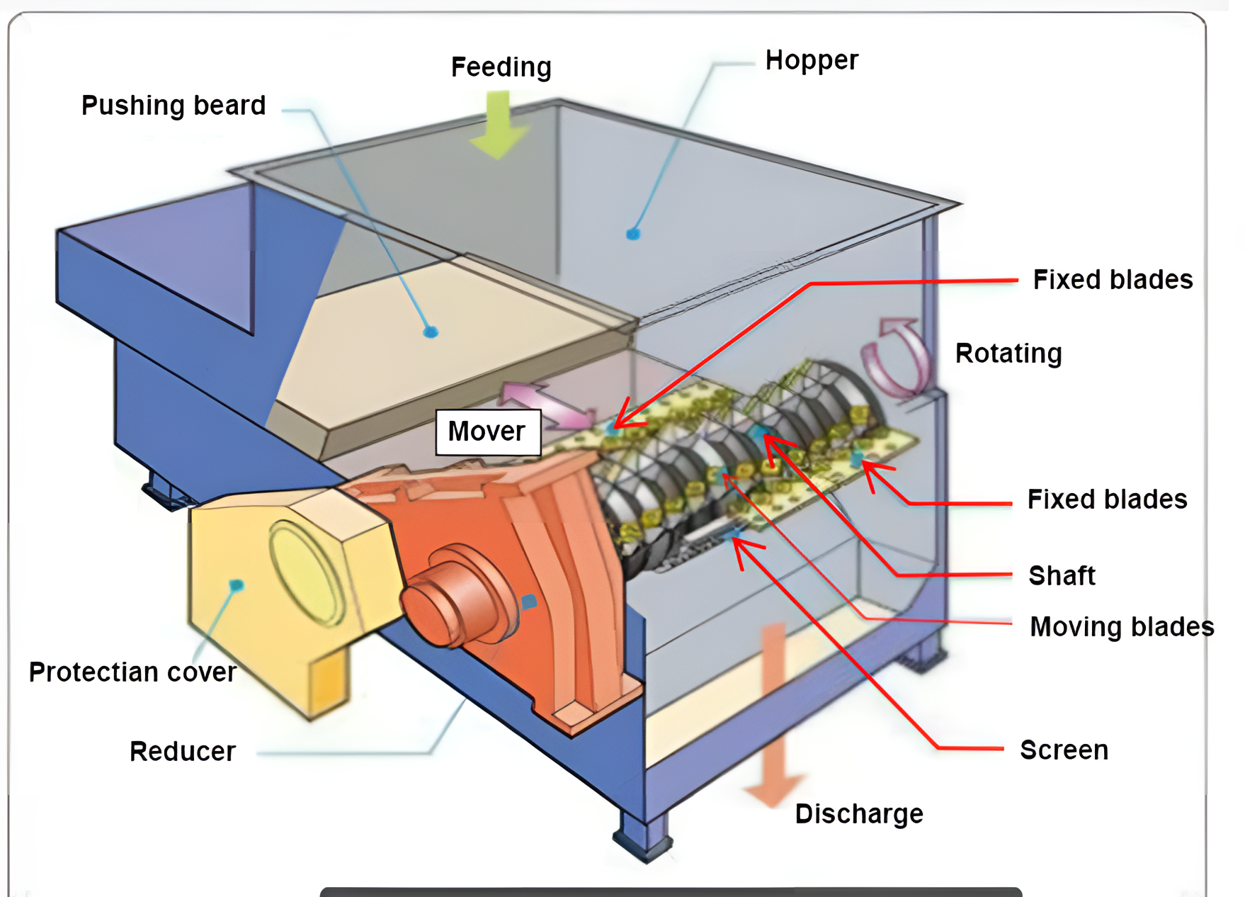 single shredder detail