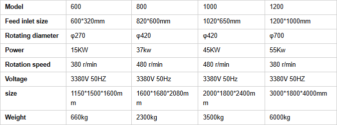 Knife crusher parameter